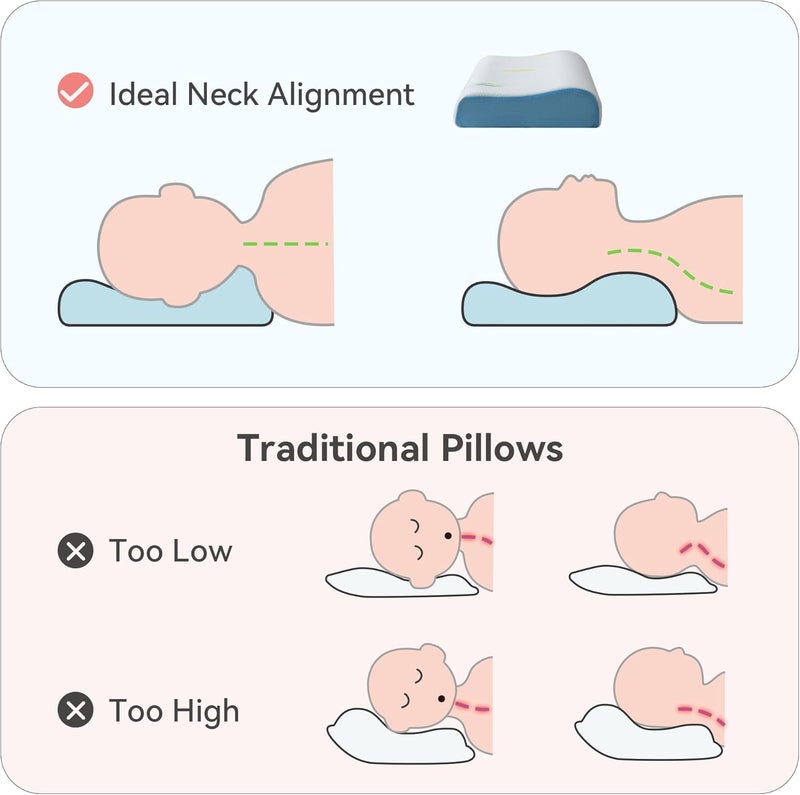Hcore Memory Foam Pillow for Sleeping, Small Travel, Adjustable, Breathable and Soft, CertiPUR-US Certified, 12x20 lnch - Image 5